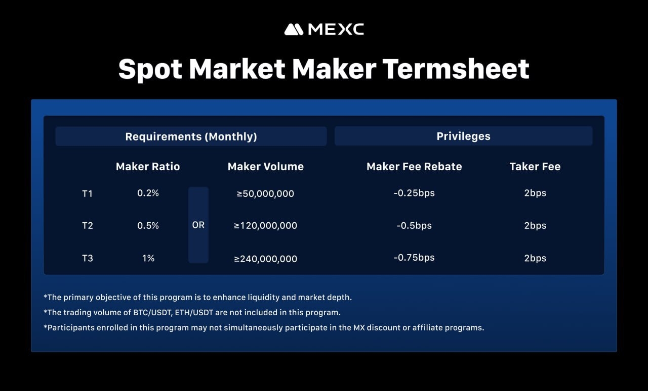 Spot Market Maker Termsheet