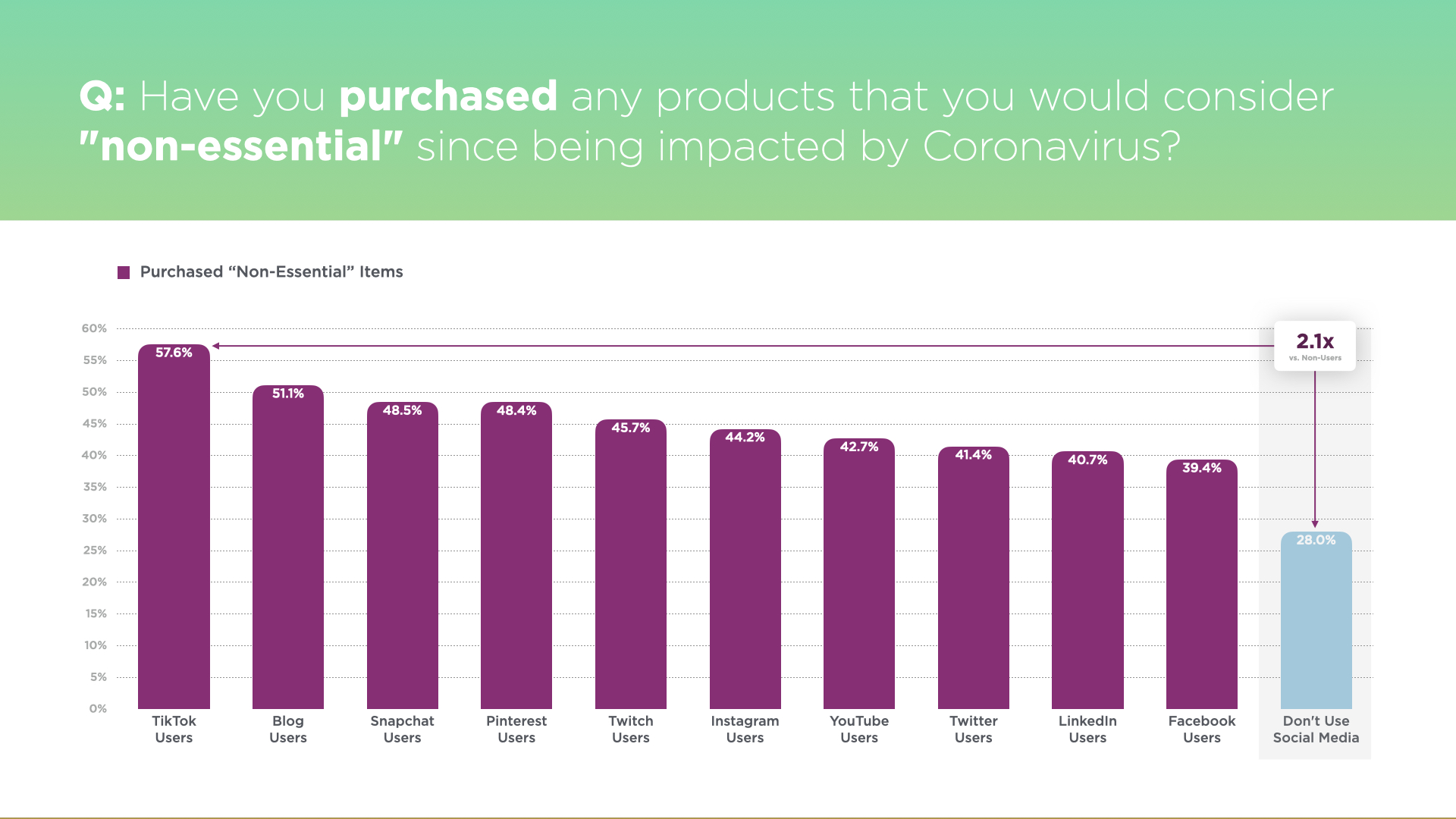 coronavirus influencer marketing