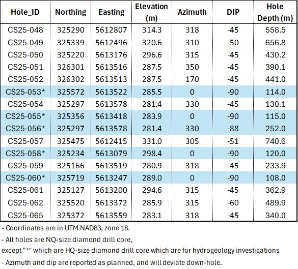 Table 2 image