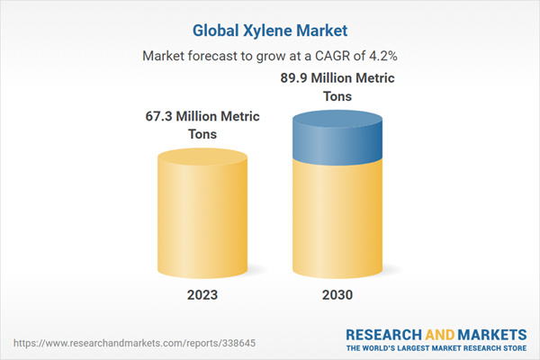 Global Xylene Market