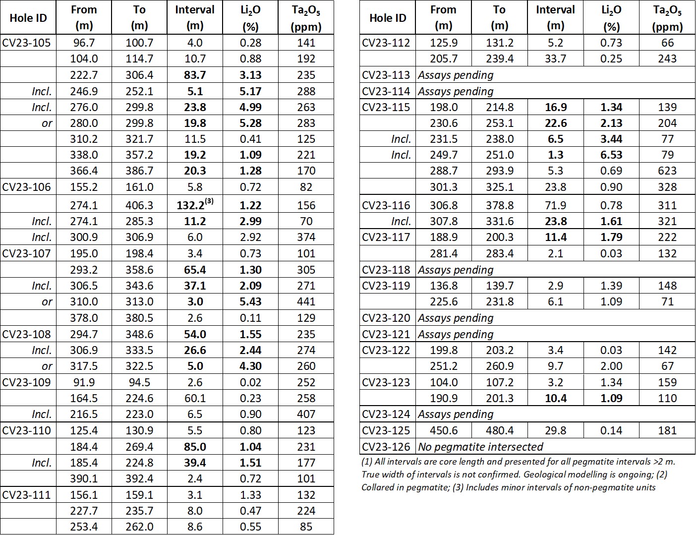 Table 1