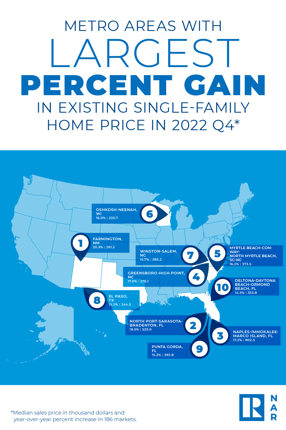 Fourth Quarter 2022 Metro Home Prices