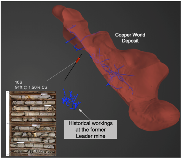 Figure 9: New Zone near the Copper World Deposit