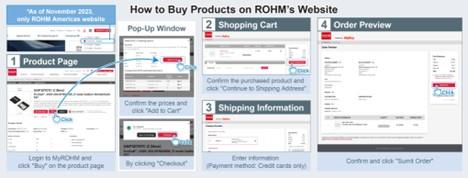 How to Buy Products on ROHM's Website