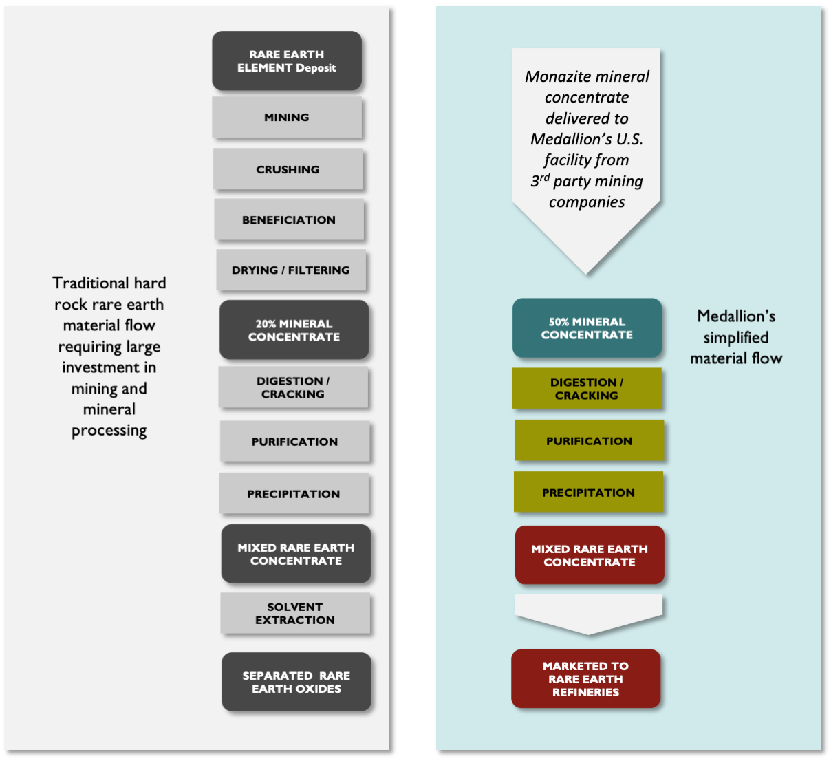 Value Chain Schematic