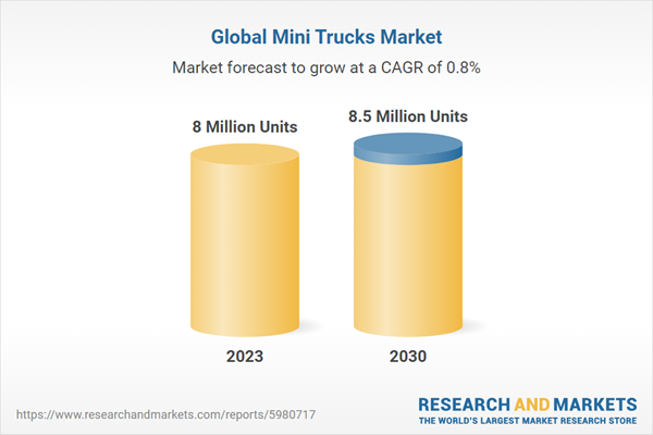 Global Mini Trucks Market