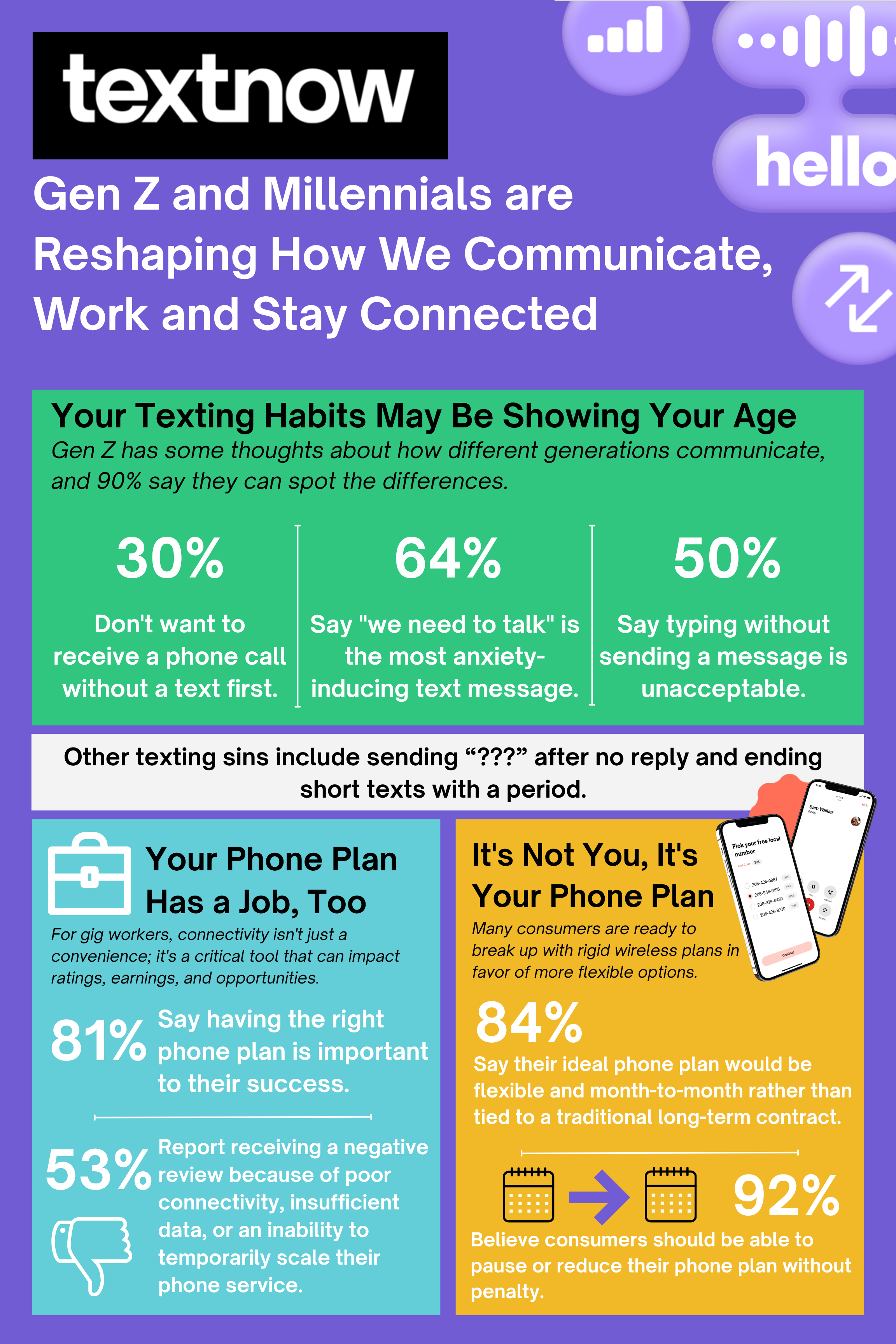 Gen Z and Millenials are Reshaping Communication Habits