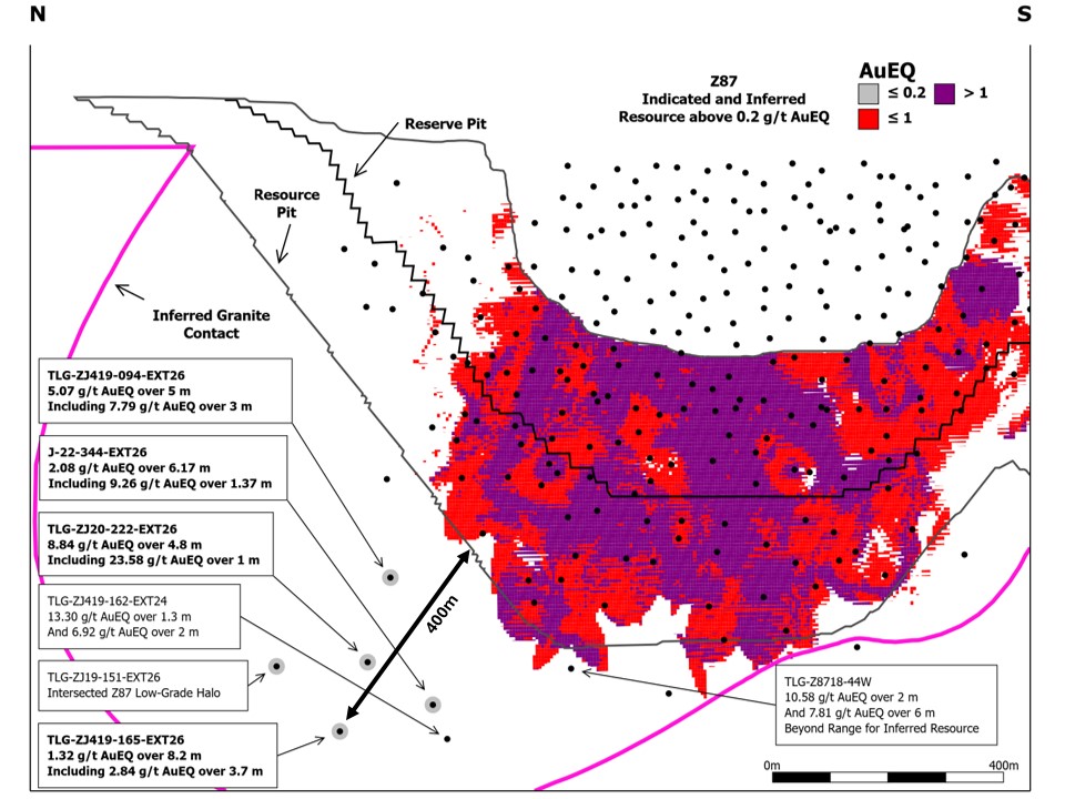 Section longitudinale montrant les résultats d’analyse du programme de forage ciblant le potentiel souterrain de Z87. La section est inclinée à enviro