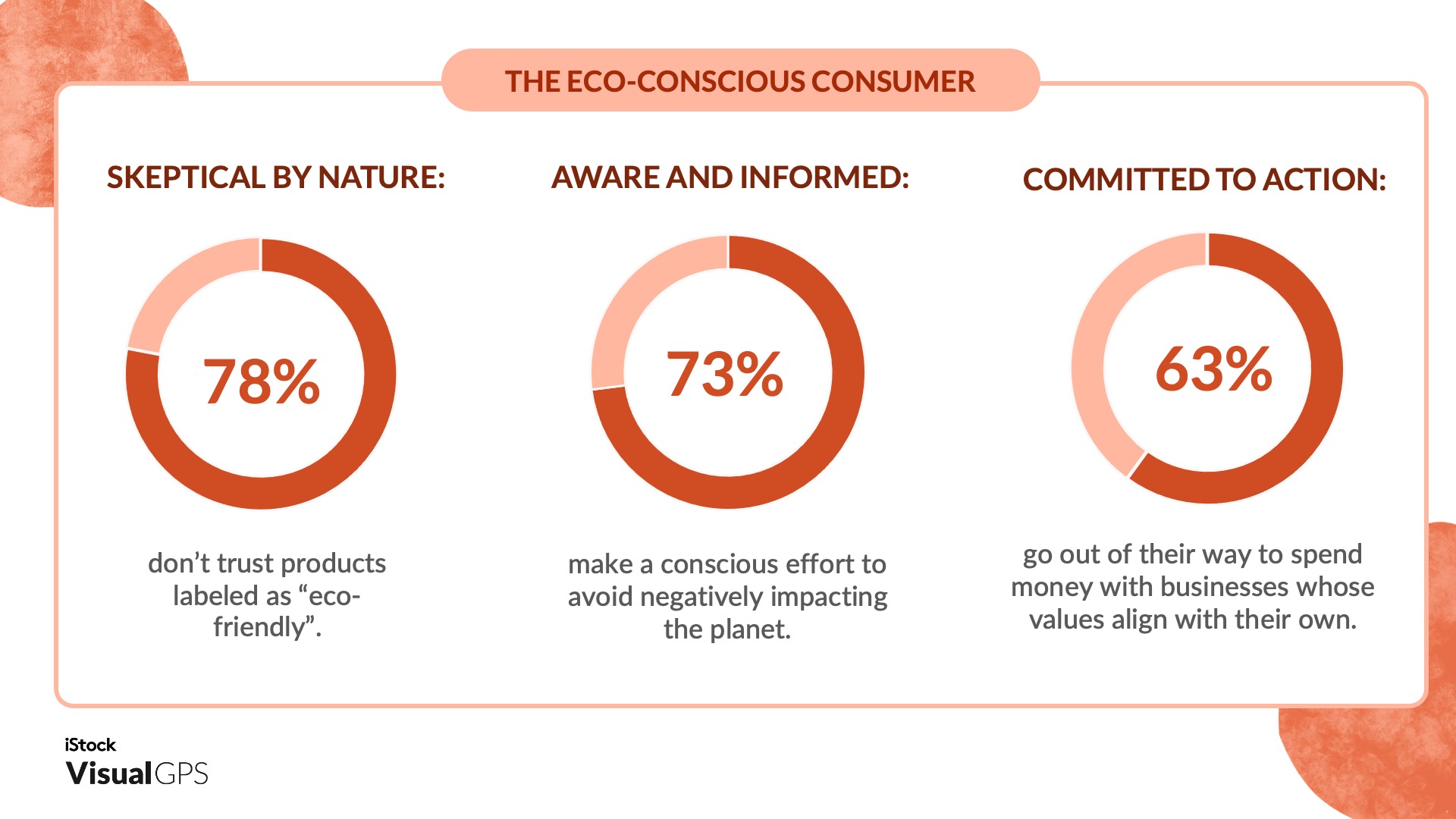 The eco-conscious consumer: What SMBs should know