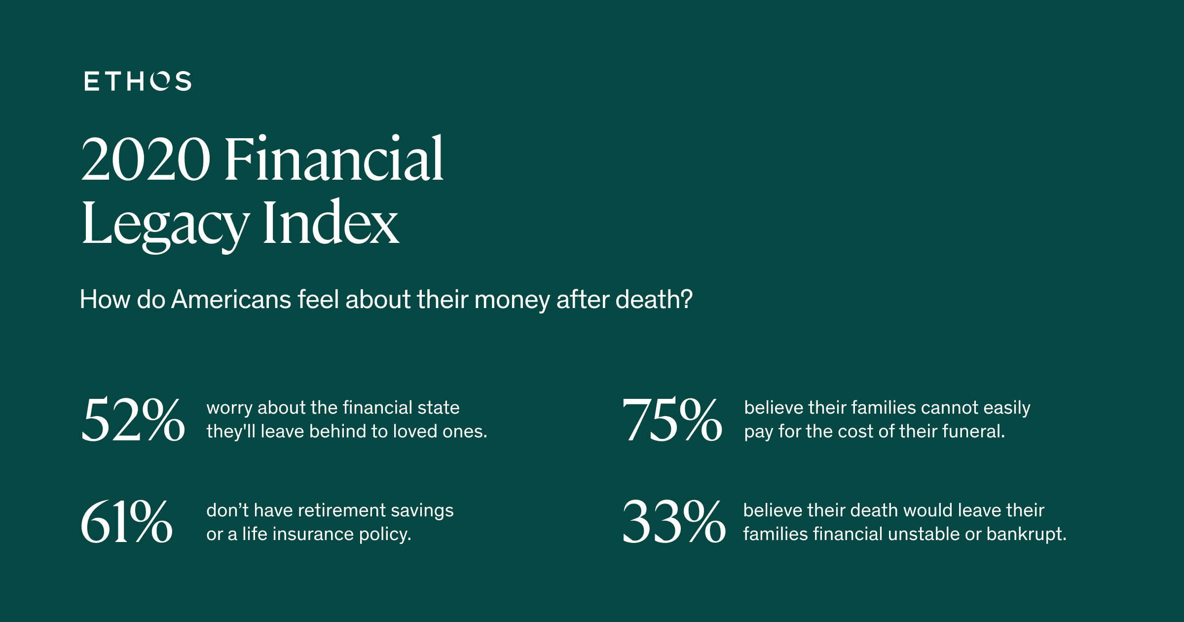 Ethos Financial Legacy Index Finds Over Half of Americans Worry About the Financial Situation They Will Leave Behind thumbnail