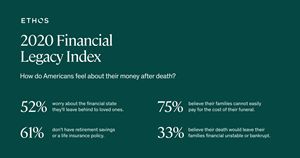 ethos-financial-legacy-index