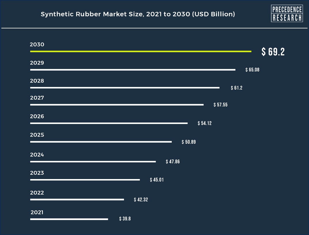 Rubber market shop price