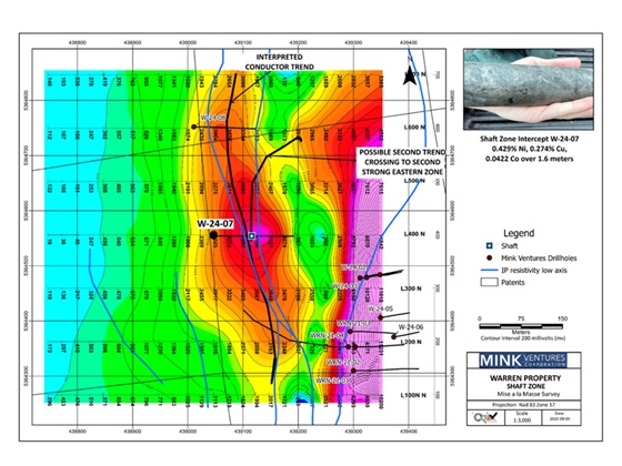 Shaft Zone (MALAM)