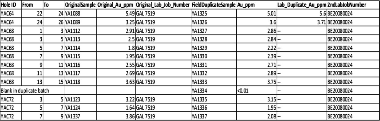 Fig-5-AIS-Resources-Verifies-Yalgogrin-Assay-Results