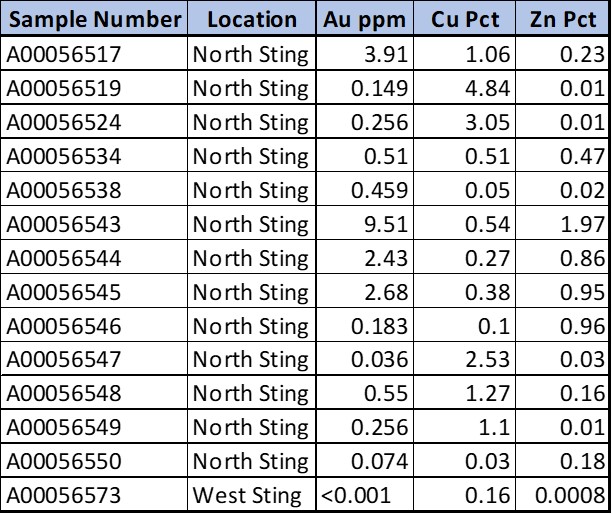 Table 1