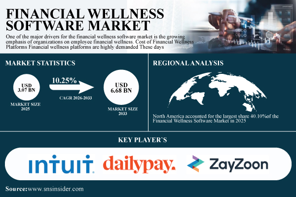 Financial-Wellness-Software-Market.jpg