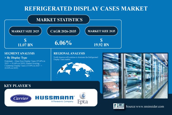 Refrigerated Display Cases Market Share & Size Report