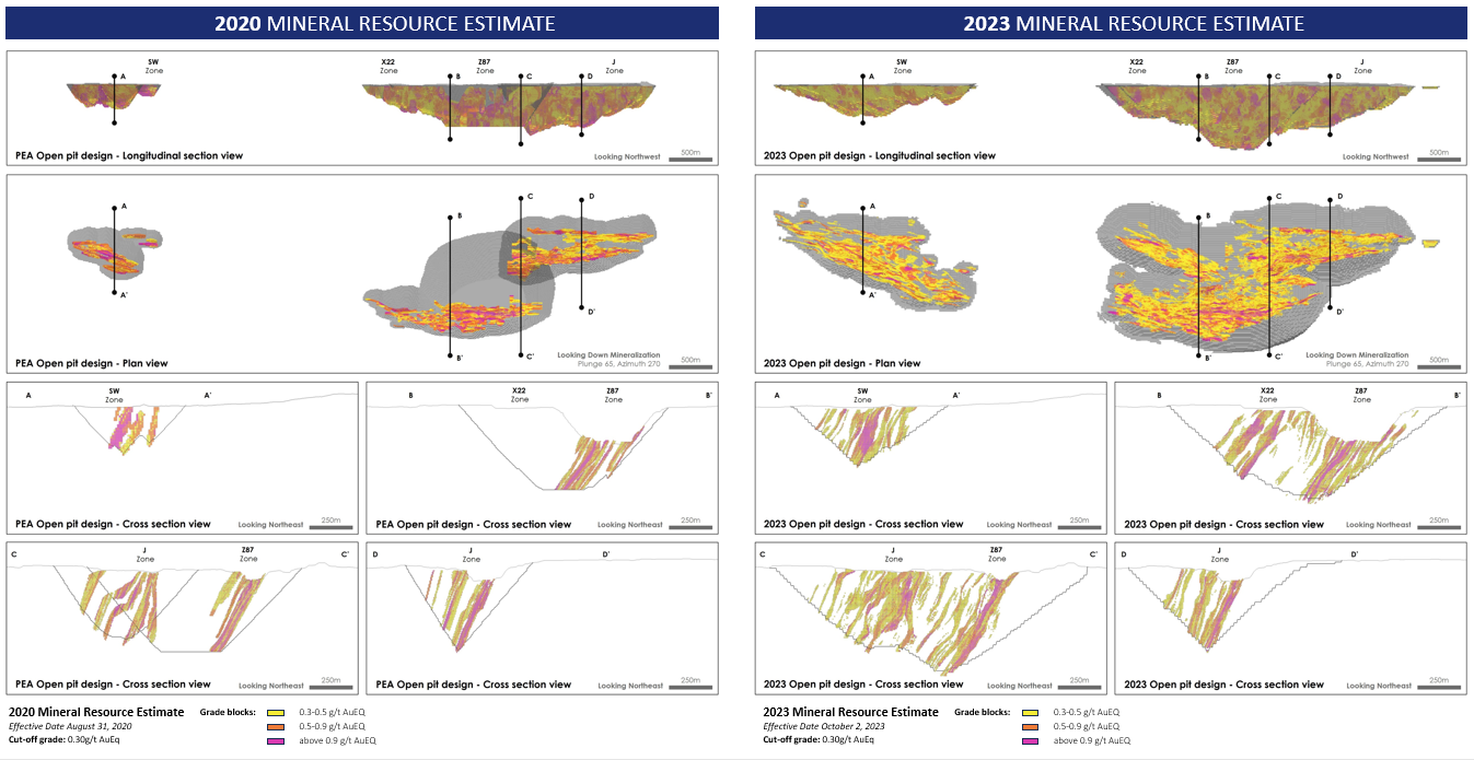 Figure 7. 2020 MRE vs 2023 MRE_png