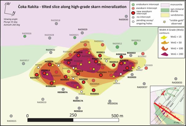 Tilted slice along high-grade skarn mineralization displaying new drilling intercepts and the ongoing infill drilling at Čoka Rakita.