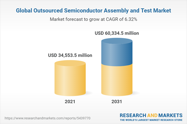 Global Outsourced Semiconductor Assembly and Test Market