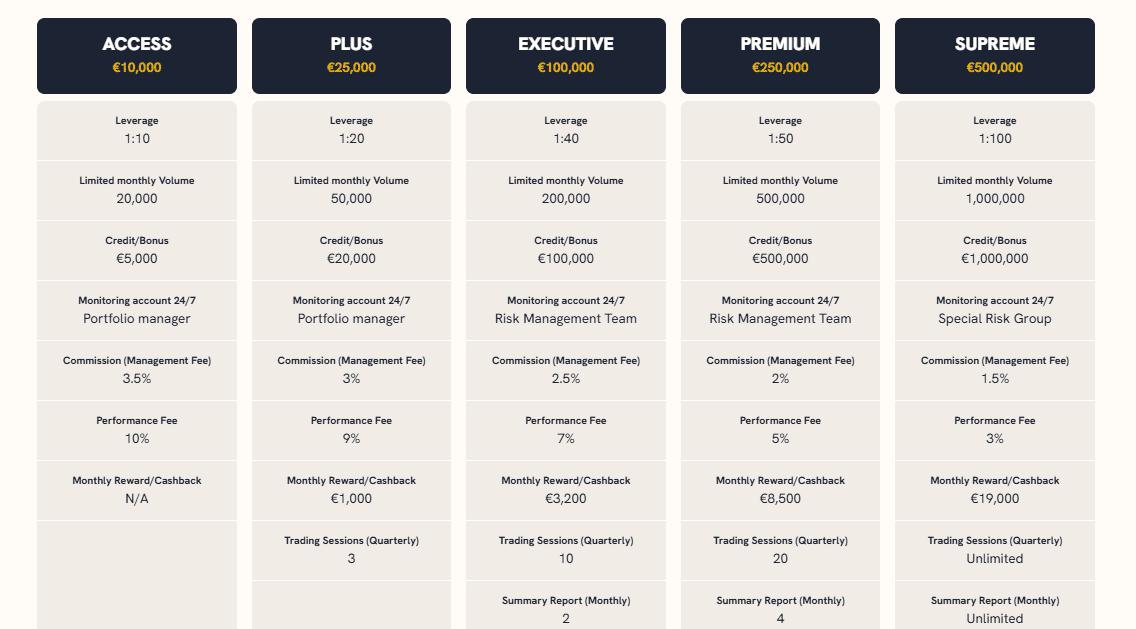 ZCR - five tiered accounts