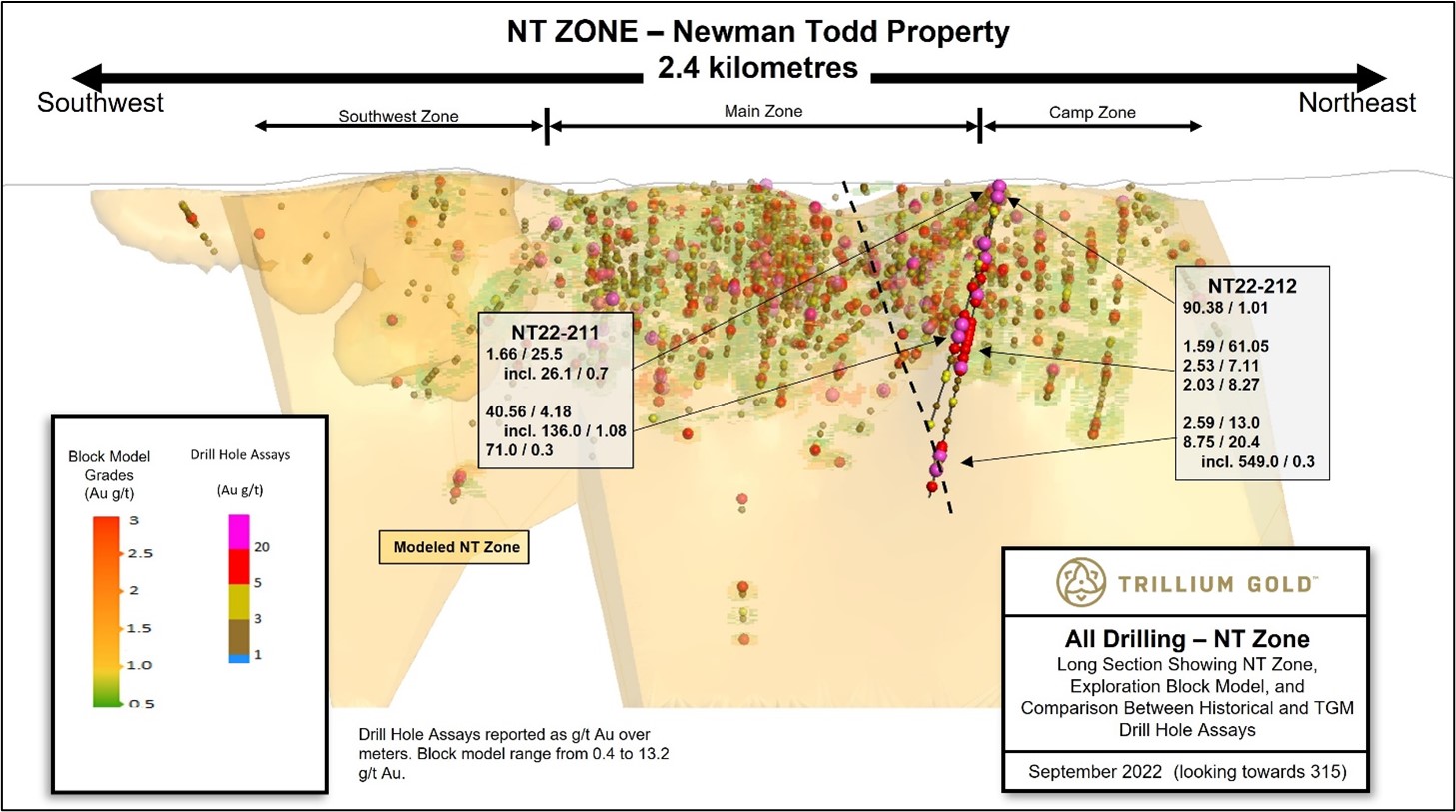 Figure 2: