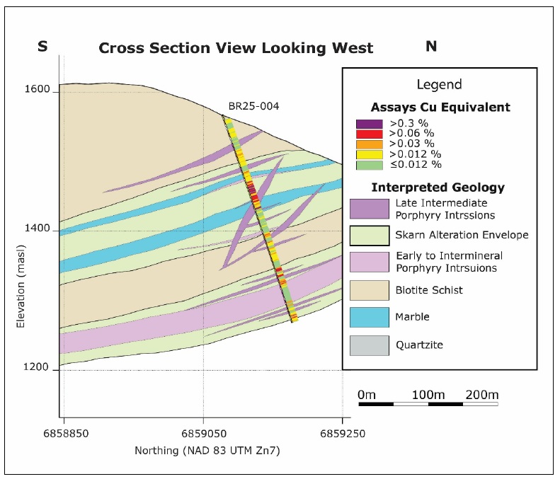 Cross Section View of Hole BR25-004 with Copper Equivalent and Geologic Interpretation.
