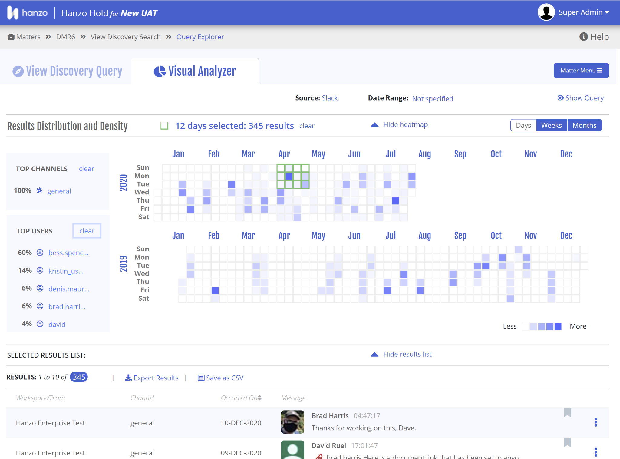 Hanzo Visual Analyzer provides valuable insight for channels, users, and the timing of search results.