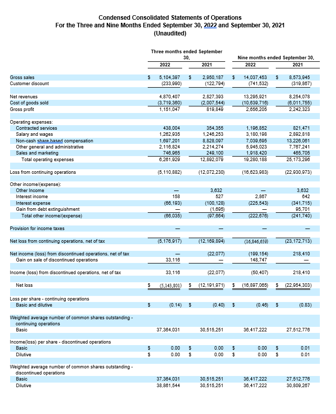 Splash Beverage Group Financial Results