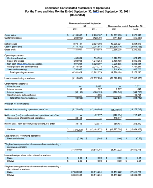  Splash Beverage Group financial results for the third quarter period ended June 30, 2022