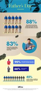 fathers-day-info-2019-cannabis-infographic