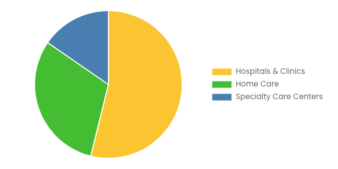 Global Women’s Health Rehabilitation Products Market Size/Share Worth USD 9.8 Billion by 2034 at a 6.4% CAGR: Custom Market Insights (Analysis, Outlook, Leaders, Report, Trends, Forecast, Segmentation, Growth Rate, Value, SWOT Analysis)