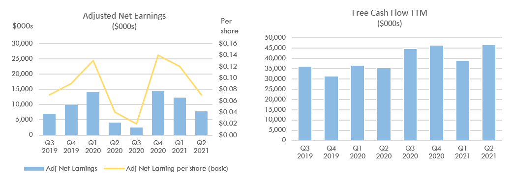Adjusted Net Earnings and Free Cash Flow TTM