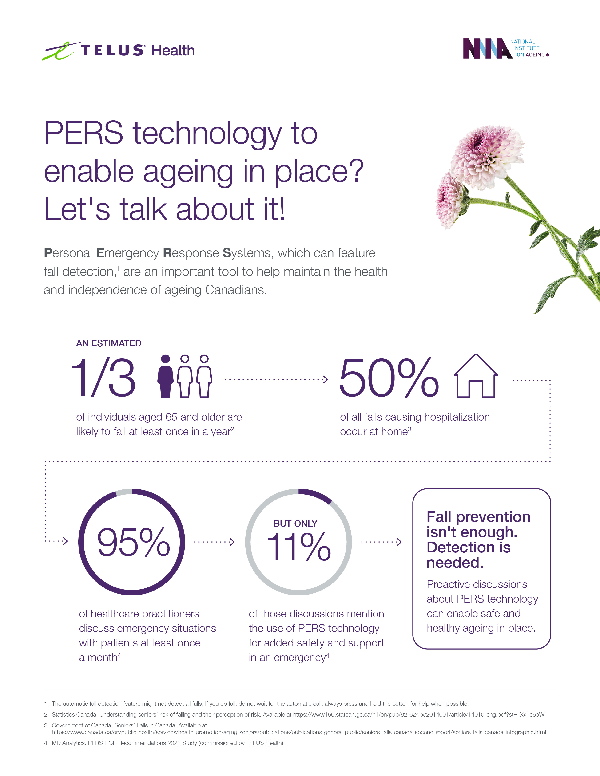 TELUS Health and NIA survey findings suggest further education is needed between healthcare practitioners and patients