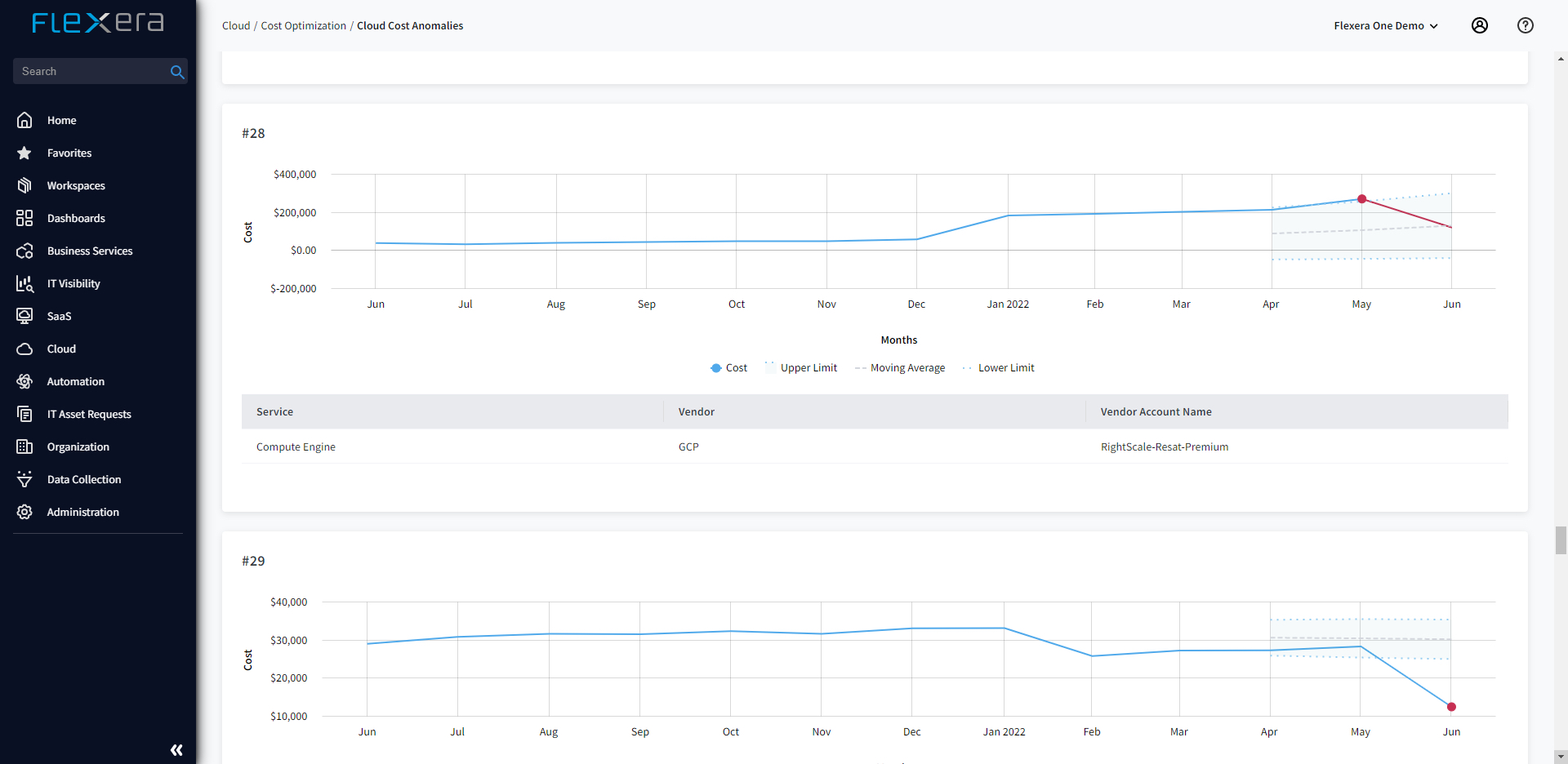 Flexera One Cloud Cost Optimization