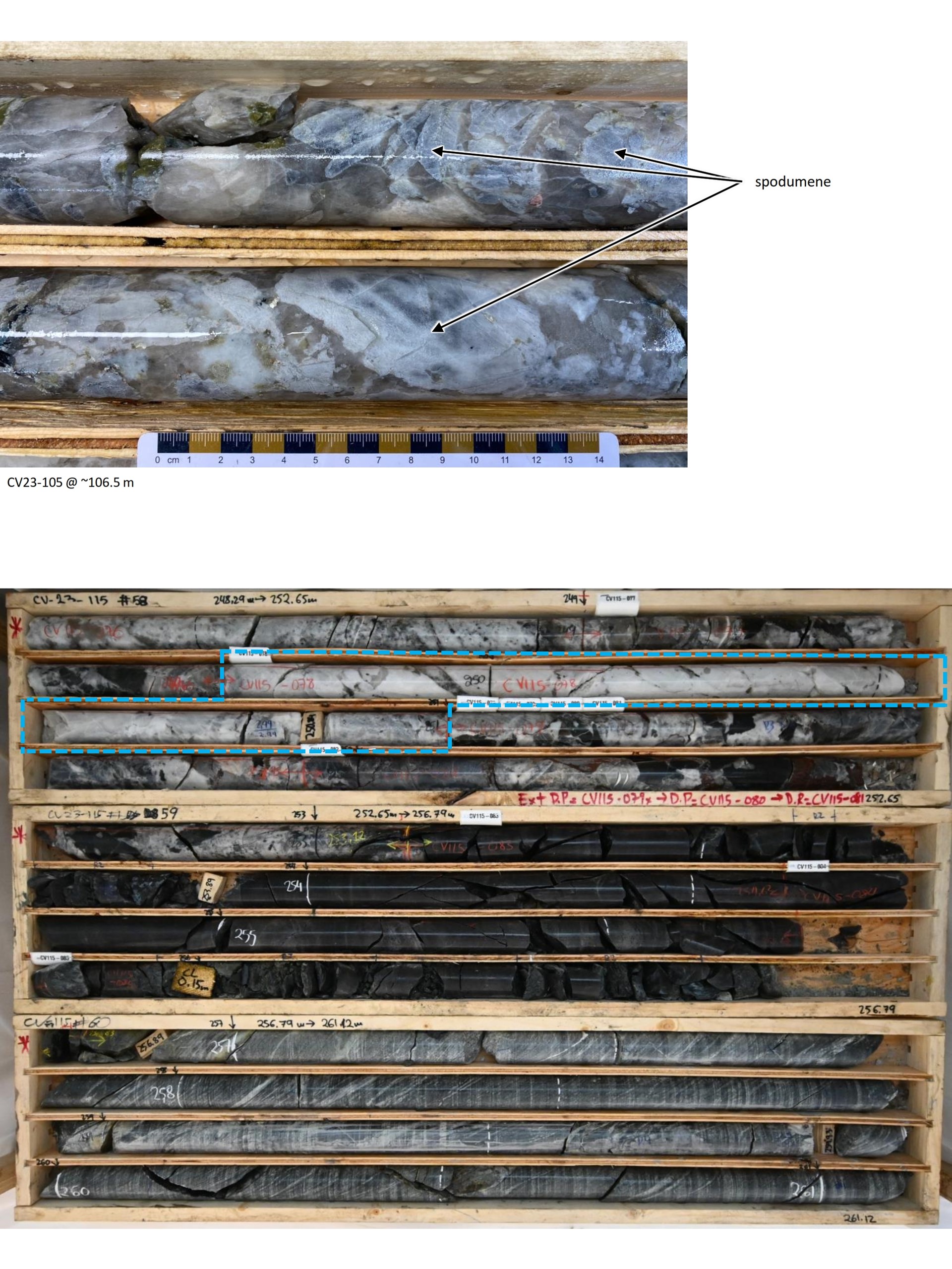 Spodumene in pegmatite from drill hole CV23-105 (top), and high-grade lithium pegmatite intersection in drill hole CV23-115 (bottom) – 1.3 m at 6.53% Li2O (blue box)