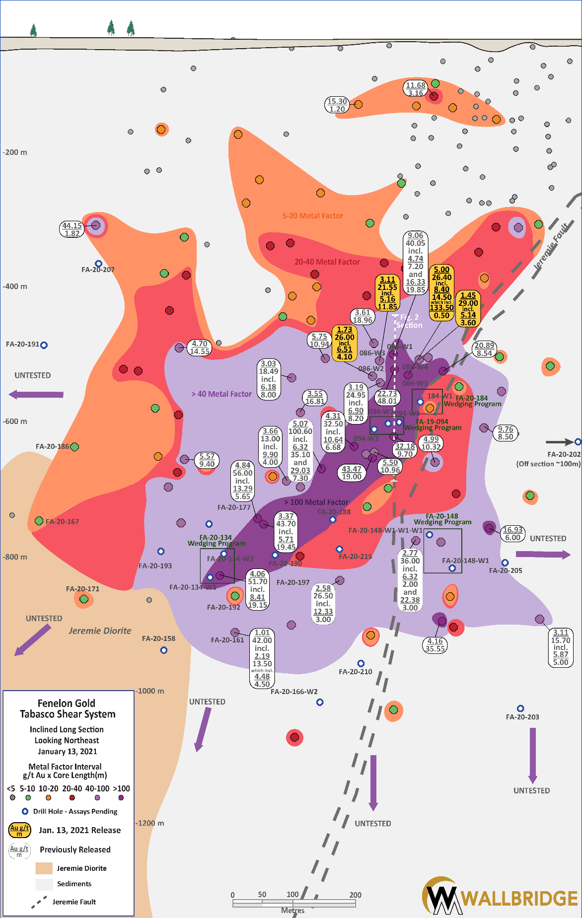 Fenelon Gold, Tabasco Long Section