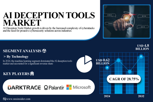 AI-Deception-Tools-Market.jpg