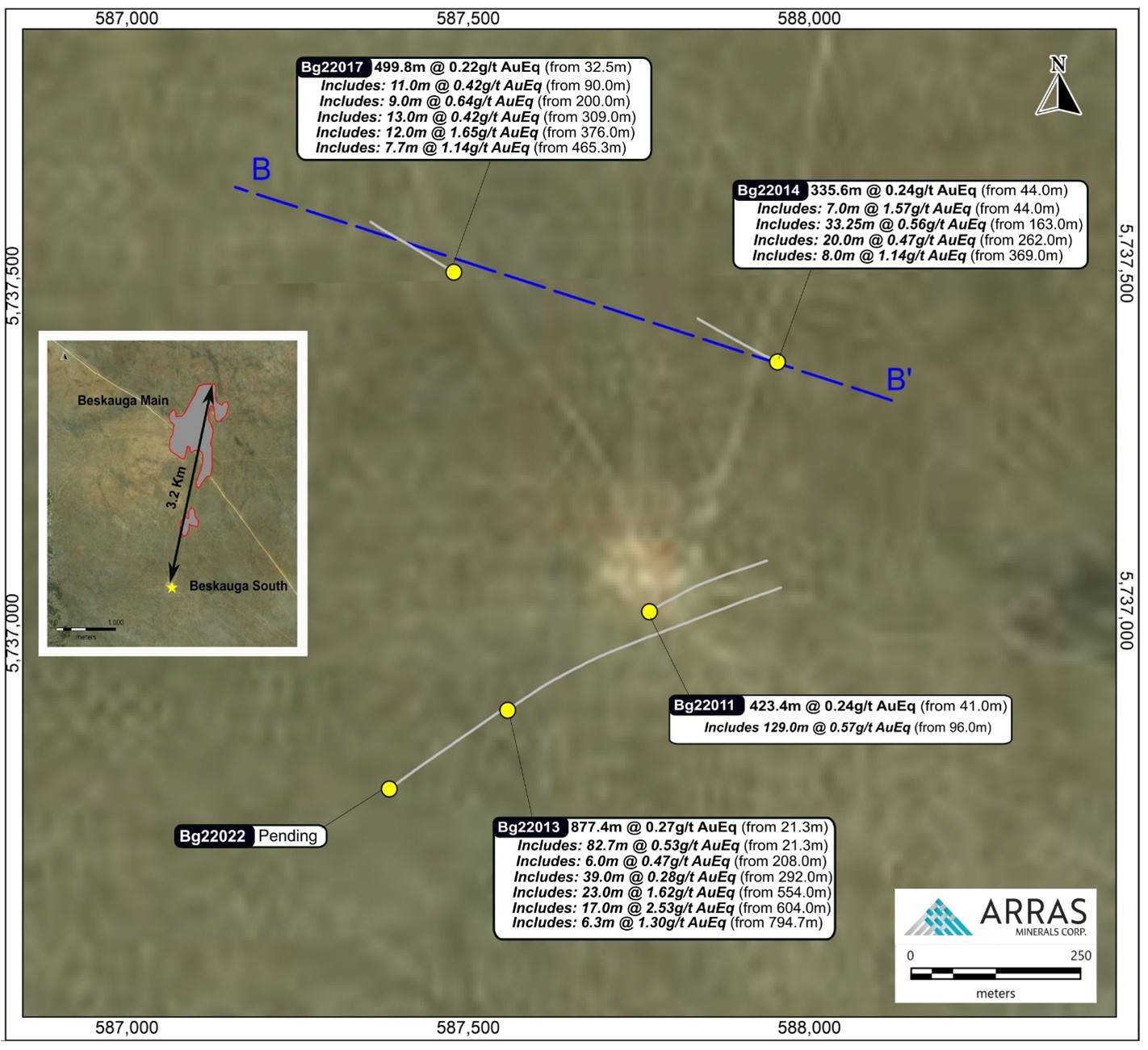 Location of the holes completed to date at the Beskauga South area, located approximately 3.2 kilometres SSW from the Beskauga Main deposit, and outside of the current NI-43-101 Mineral Resource Estimate. The inset map shows the location of Beskauga South relative to Beskauga Main.