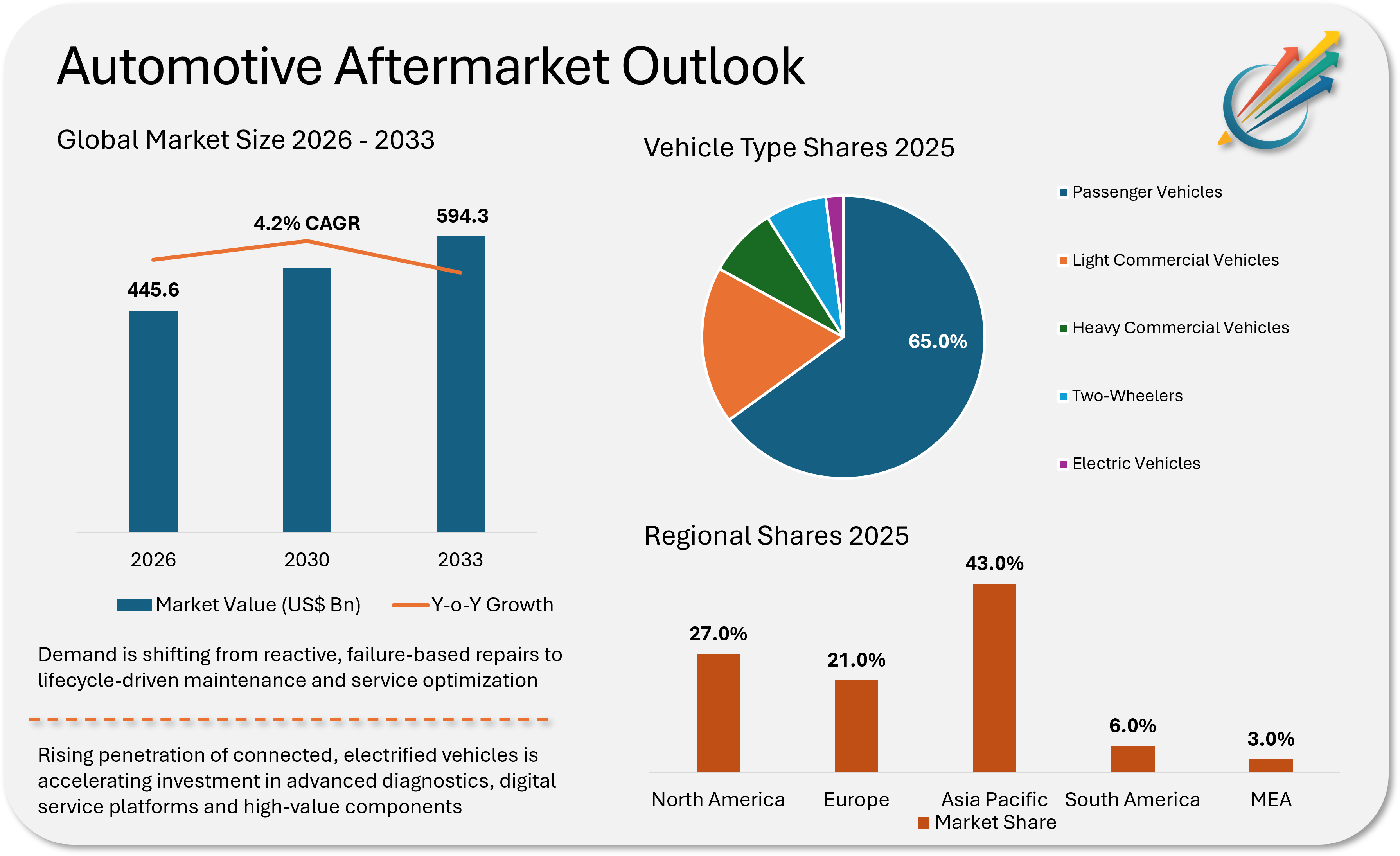 Automotive Aftermarket Outlook