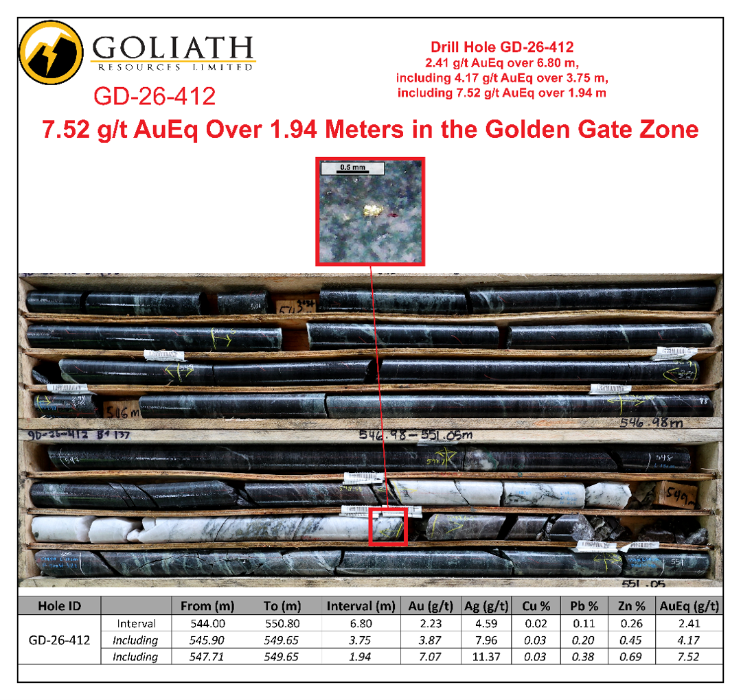 Figure 3b