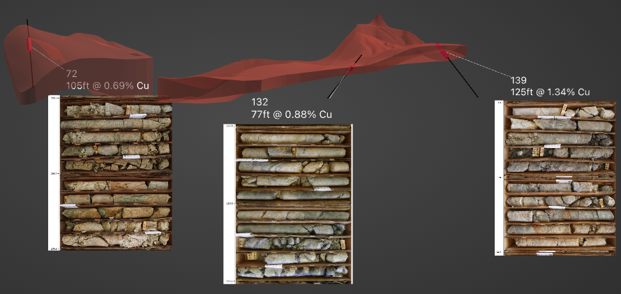 Figure 6: South and North Limb Drill Core