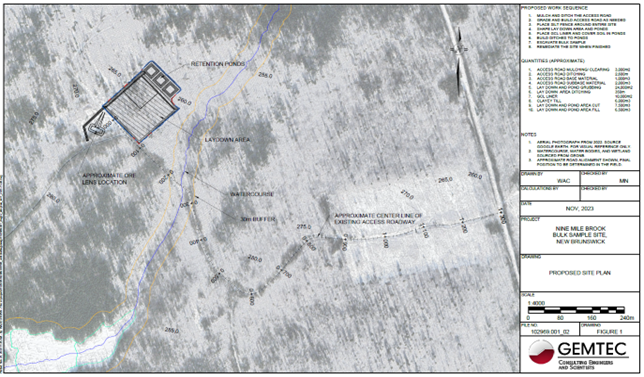 Nine Mile Brook Lens Bulk Sample Site Plan