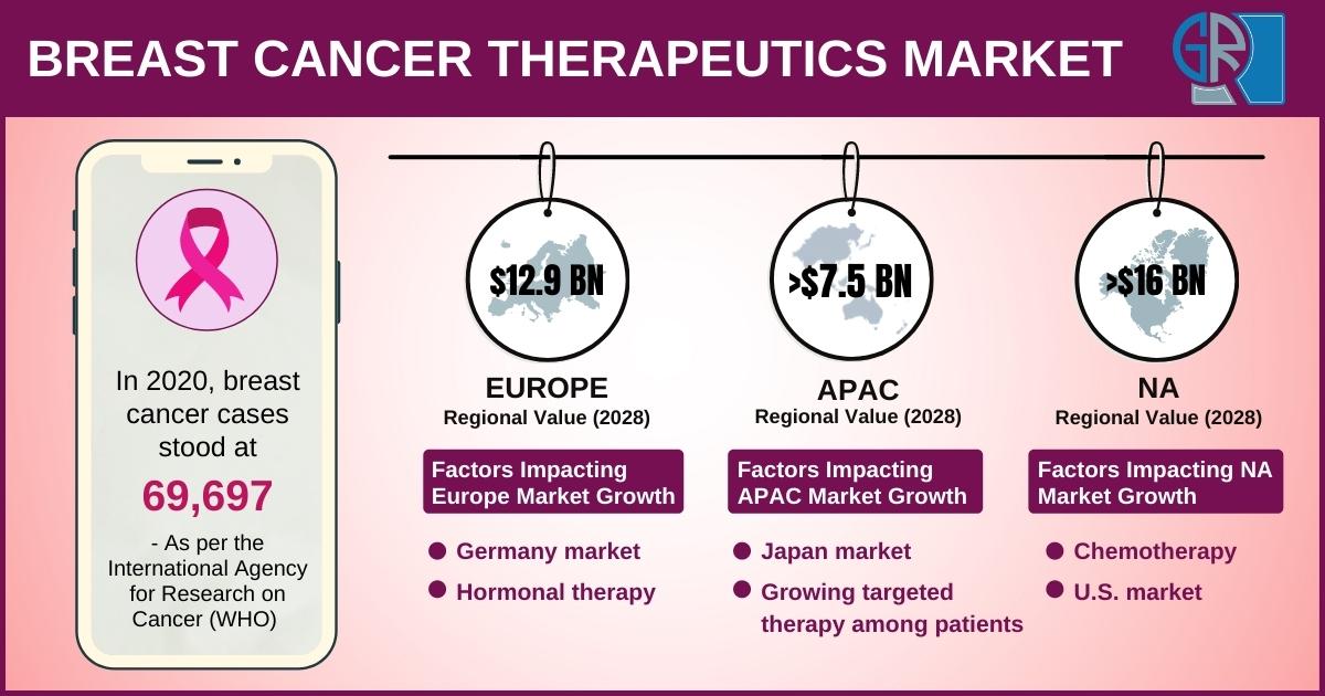 Triple-Negative Breast Cancer Treatment Market Size In 2024