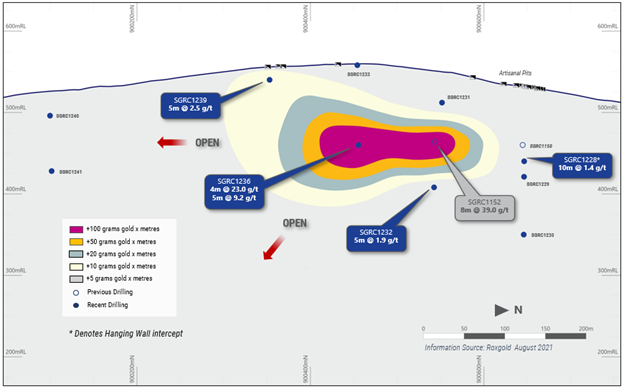 Figure 4.