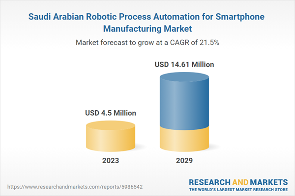 Saudi Arabian Robotic Process Automation for Smartphone Manufacturing Market