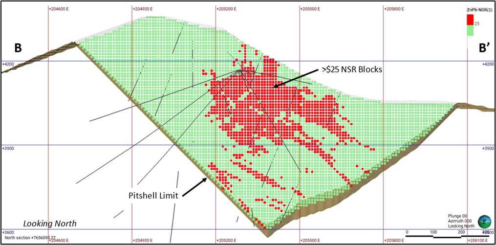 Cross Section (B – B’) of Iska Iska Pit Resource Model with NSR