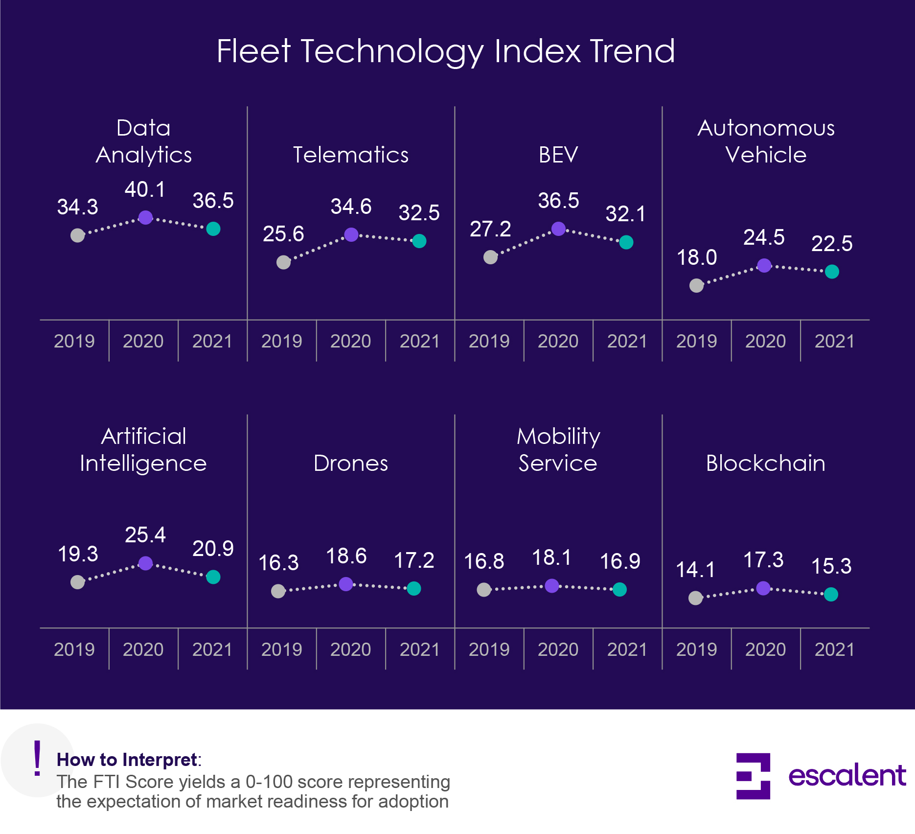 Escalent-Fleet-Advisory-Hub-2022-Fleet-Technology-Index-Trend-Data-Graphic_hires