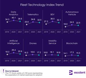 Escalent-Fleet-Advisory-Hub-2022-Fleet-Technology-Index-Trend-Data-Graphic_hires