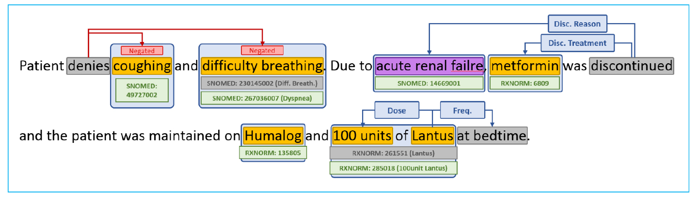 Truveta Language Model unlocks the depth of information within clinician notes